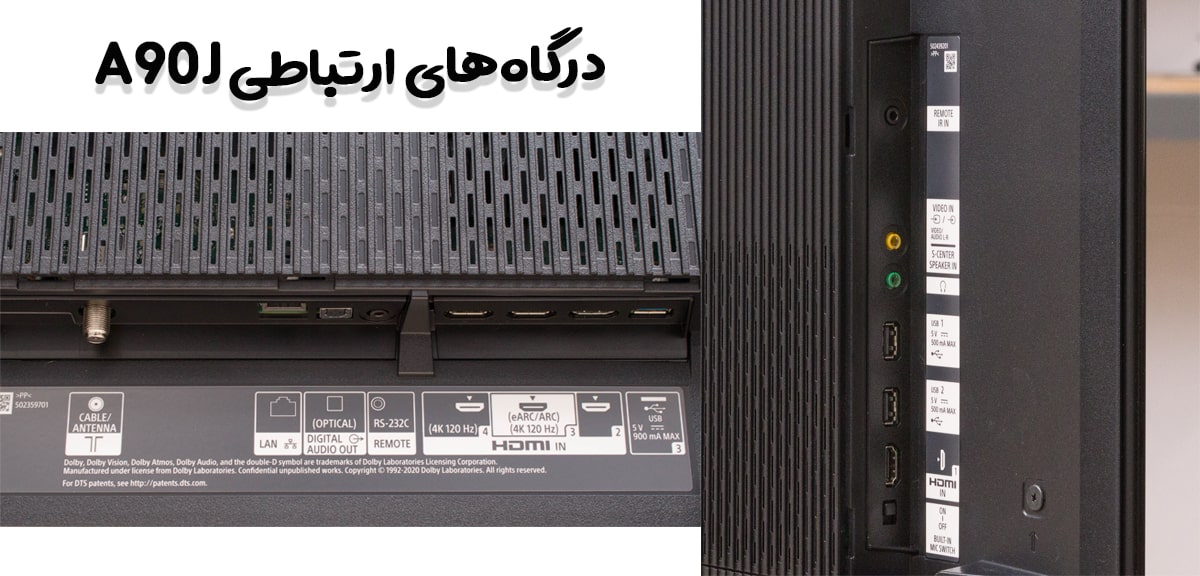 درگاه‌های ارتباطی A90J