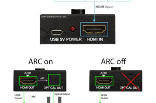 ARC چیست؟ آشنایی با HDMI ARC