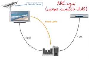 ARC چیست؟ آشنایی با HDMI ARC