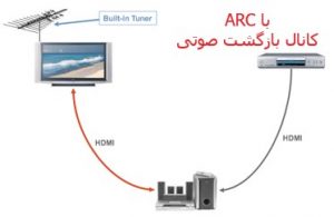 کاربرد ARC در انتقال صدا