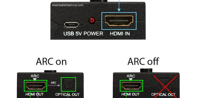 ARC چیست؟ آشنایی با HDMI ARC