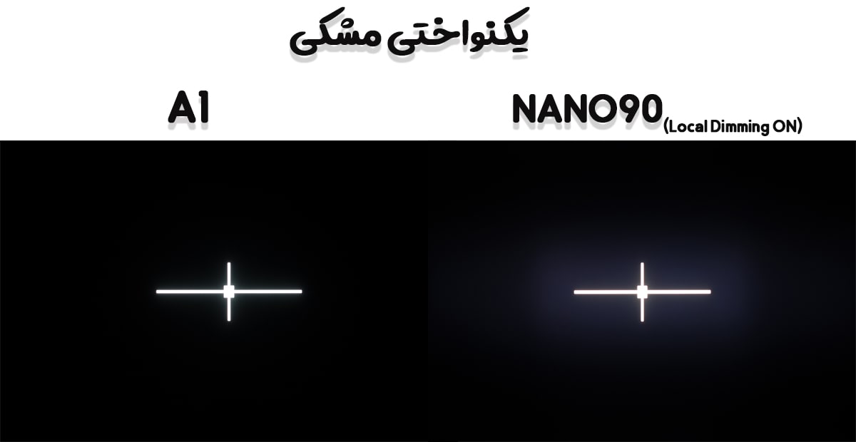 مقایسه تلویزیون NANO90 با A1 در یکنواختی مشکی