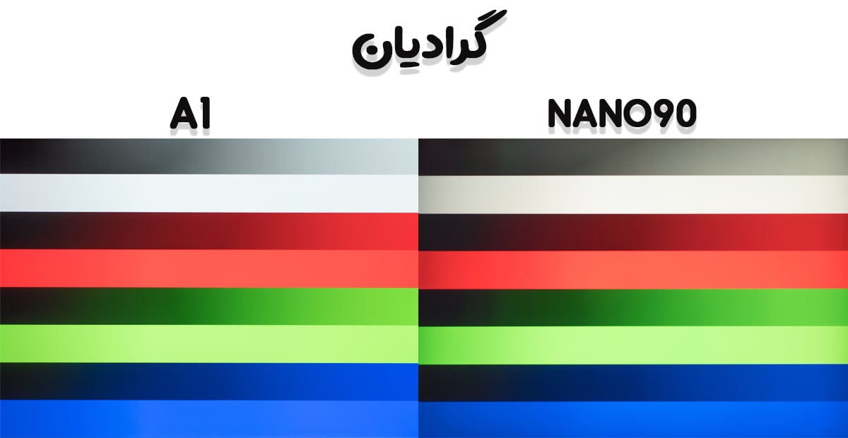 مقایسه گرادیان تلویزیون OLED با نانوسل