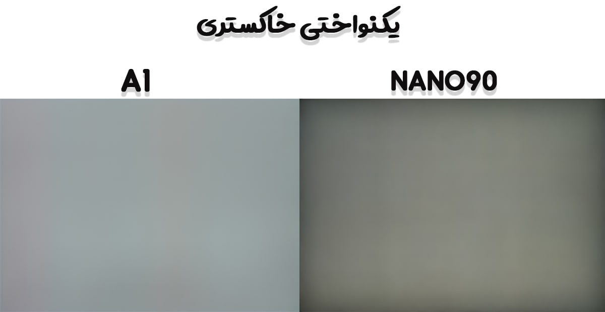 مقایسه تلویزیون A1 با NANO90 در یکنواختی خاکستری