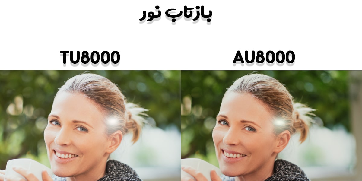 مقایسه تلویزیون AU8000 با TU8000 در بازتاب نور