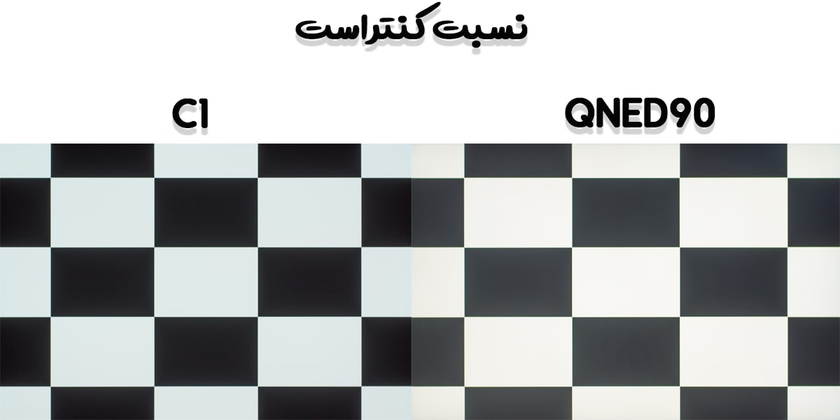 مقایسه نسبت کنتراست تلویزیون OLED با QNED