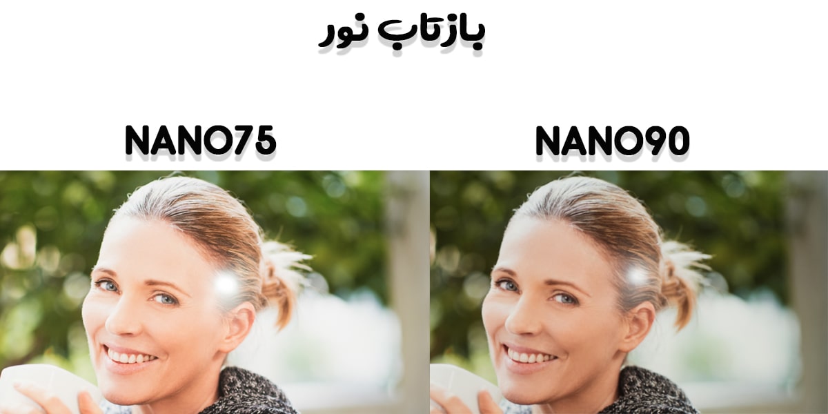 بازتاب نور در تلویزیون‌های نانوسل 2021