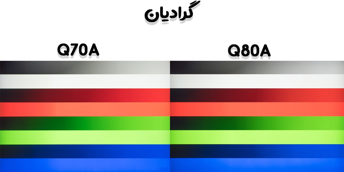 مقایسه گرادیان در Q80A با Q70A