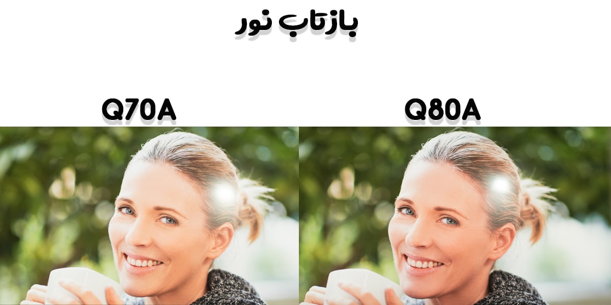 مقایسه تلویزیون Q80A با Q70A در بازتاب نور