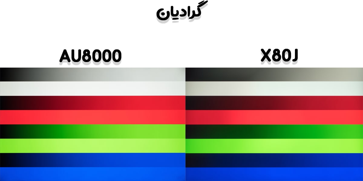 مقایسه تلویزیون‌های سونی و سامسونگ در بخش گرادیان