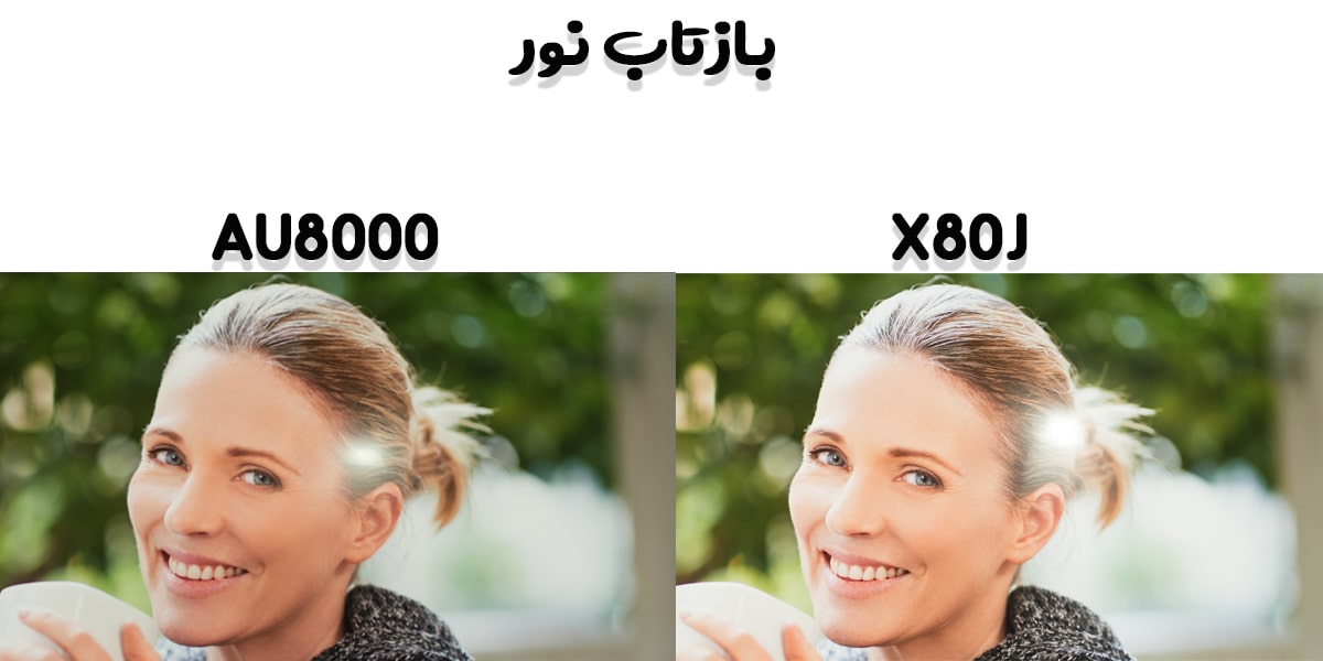 مقایسه بازتاب نور در تلویزیون AU8000 با X80J