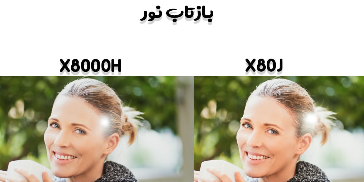 مقایسه تلویزیون X80J با X8000H در بازتاب نور