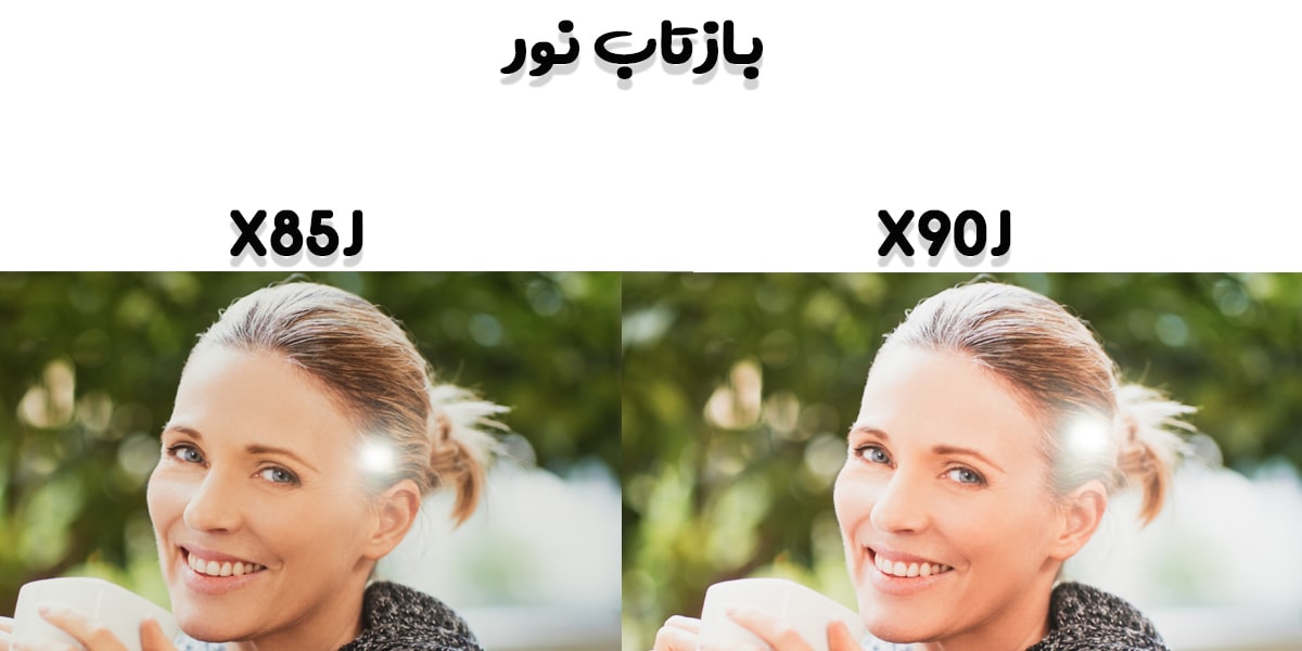 توانایی تلویزیونهای سونی در مقابله با نور