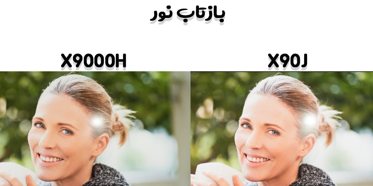 بازتاب نور در تلویزیون‌های سونی