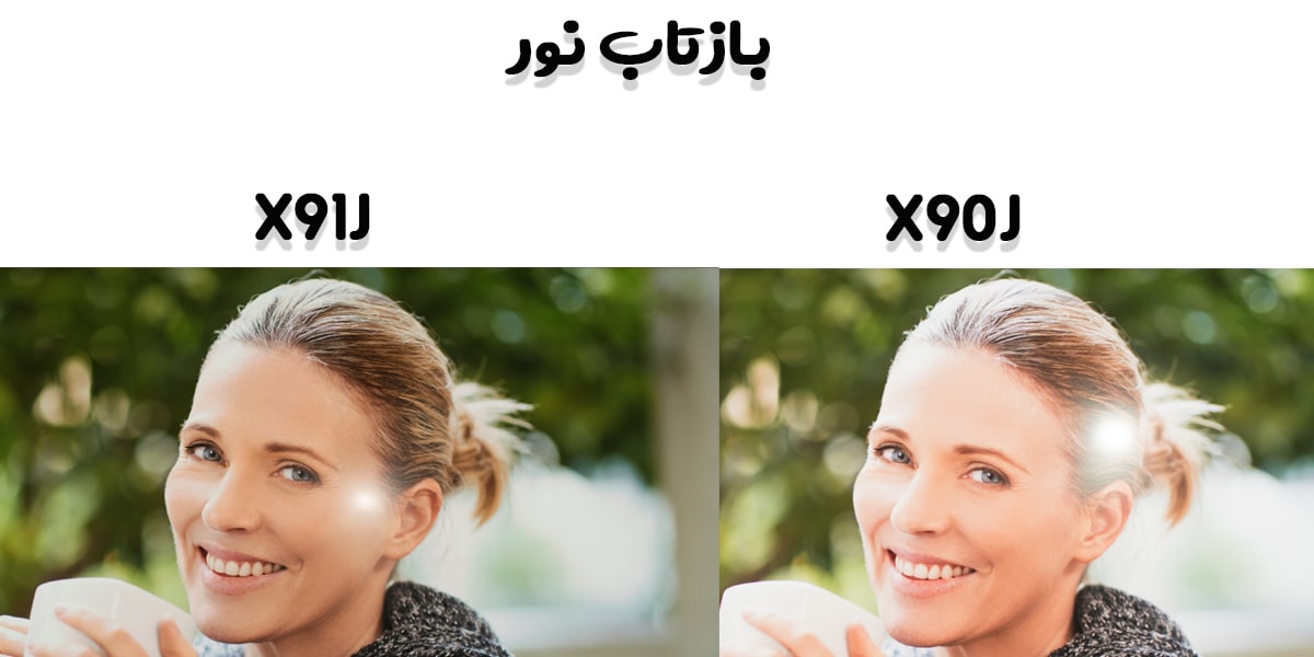 مقایسه تلویزیون X91J با X90J در بازتاب نور