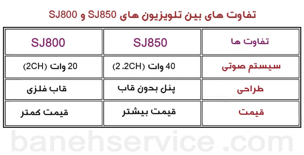 تفاوت تلویزیون های SJ۸۰۰ و SJ۸۵۰