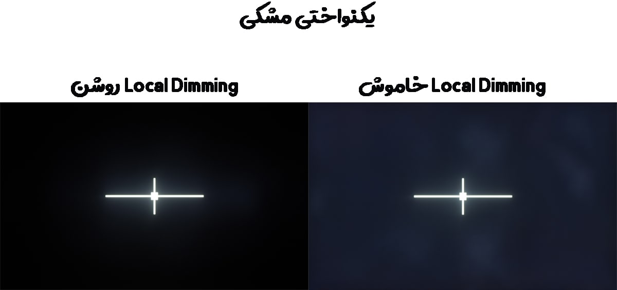 یکنواختی مشکی با فعال سازی Local Dimming