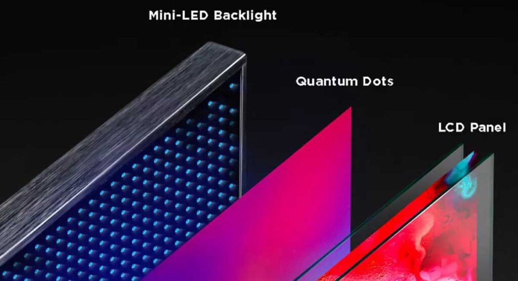 Mini-LED چیست؟