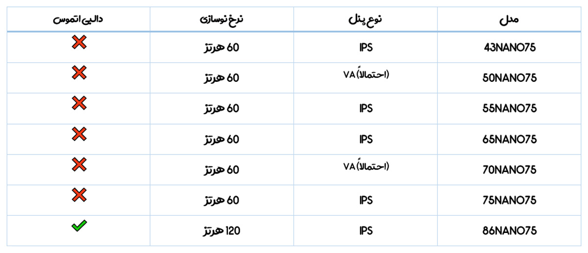 تلویزیون نانوسل ال‌جی NANO75