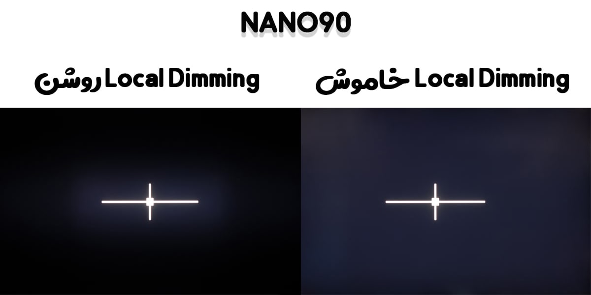 تأثیر Local Dimming در یکنواختی مشکی nano90