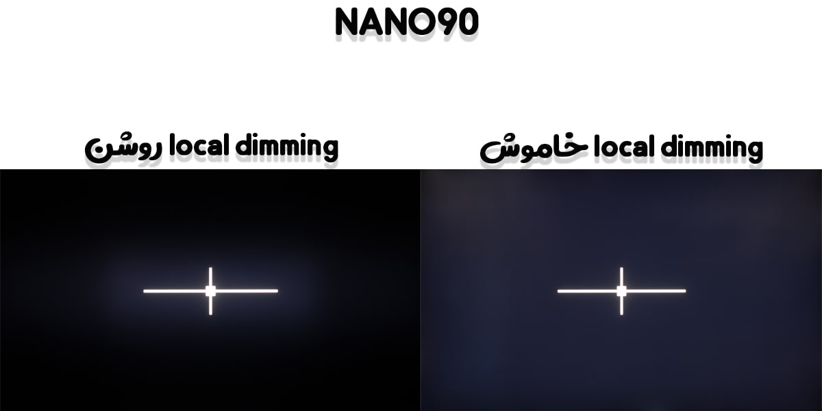 تأثیر Local Dimming در یکنواختی مشکی NANO90