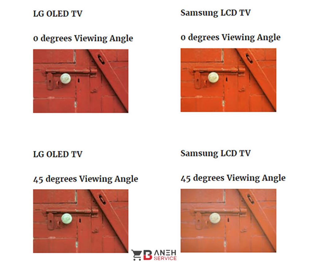 زاویه دید تلویزیون OLED و QLED (VIEWING ANGLES)