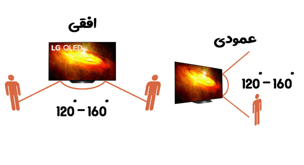 زاویه دید گسترده تلویزیون
