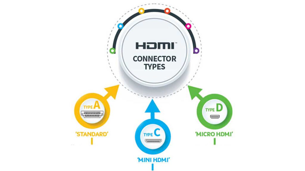 انواع مختلف HDMI