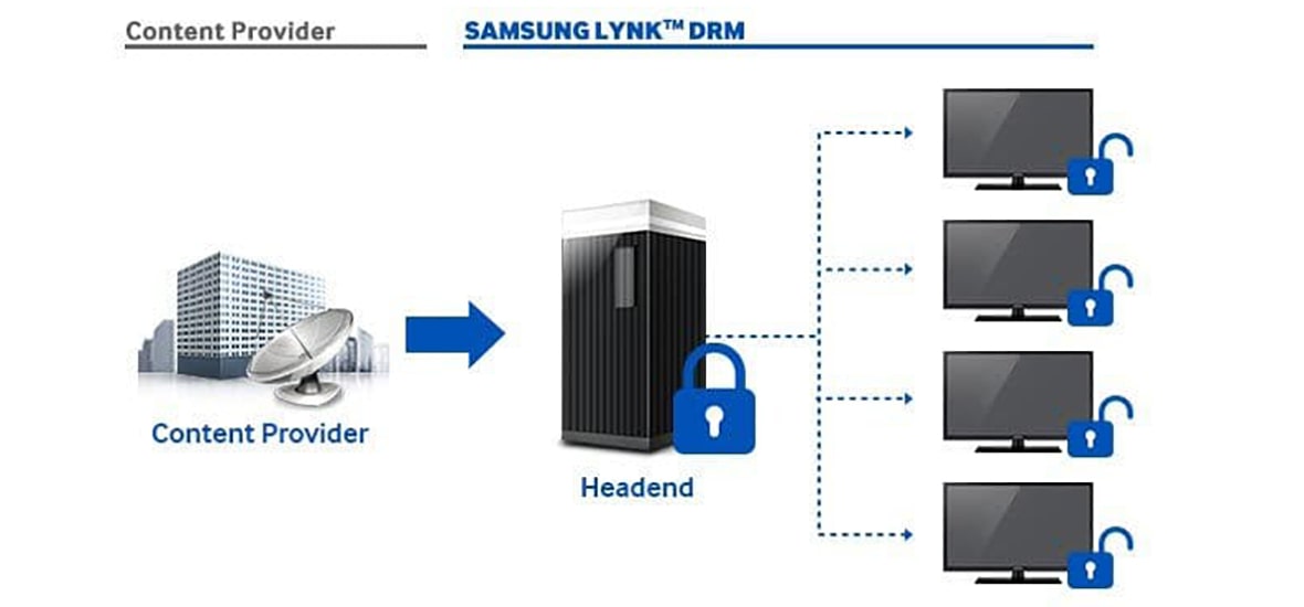 نرم افزار DRM