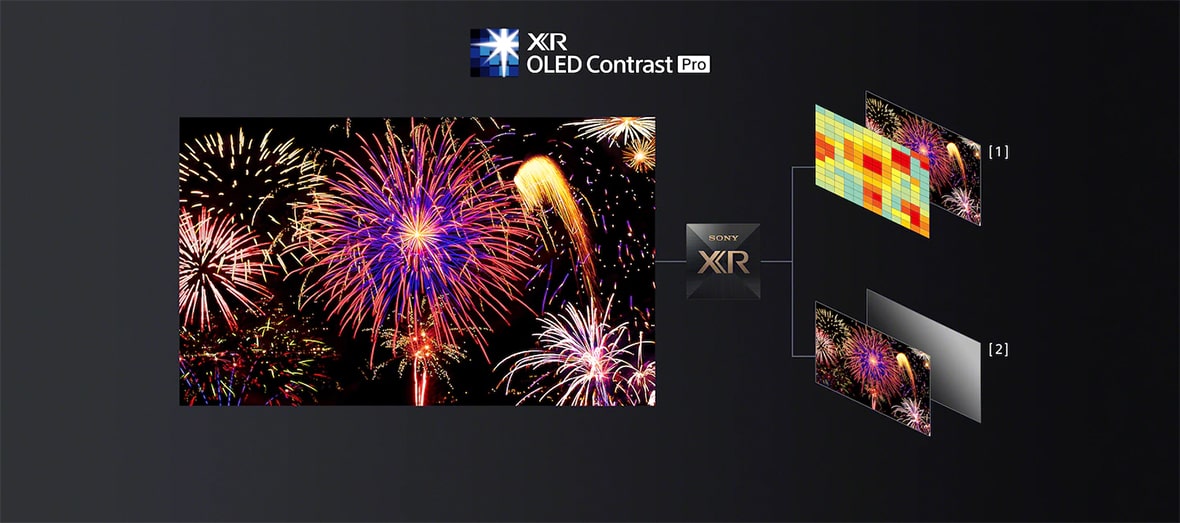 تکنولوژی XR OLED Contrast Pro