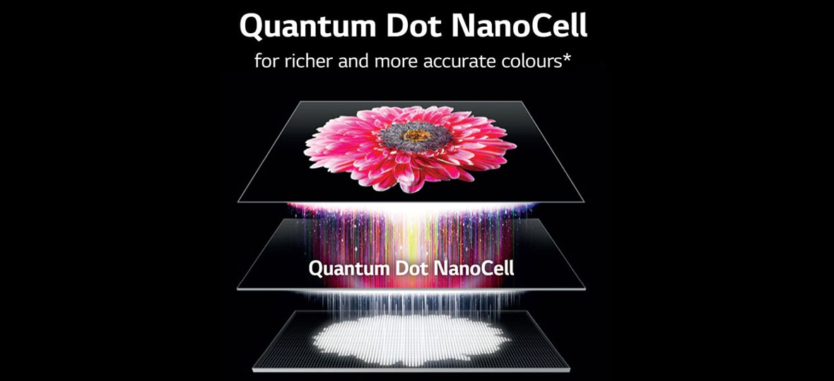 تحول در کیفیت تصویر با تکنولوژی Quantum Dot NanoCell