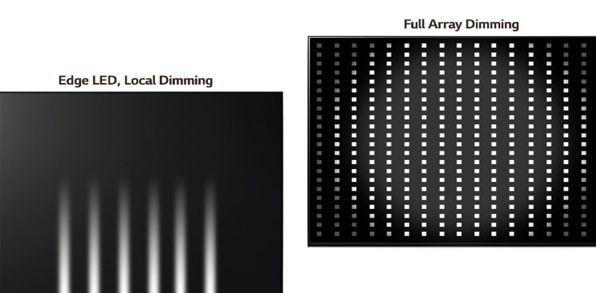 نور پس زمینه Full Array Dimming